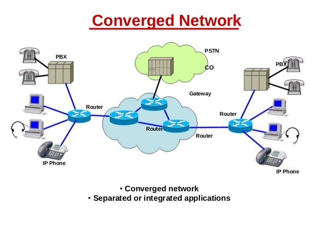 Dell Security Eases Management Of Converged Networks CIO AXIS