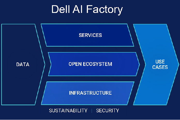 Dell Technologies Fuels Enterprise AI Innovation with Infrastructure ...